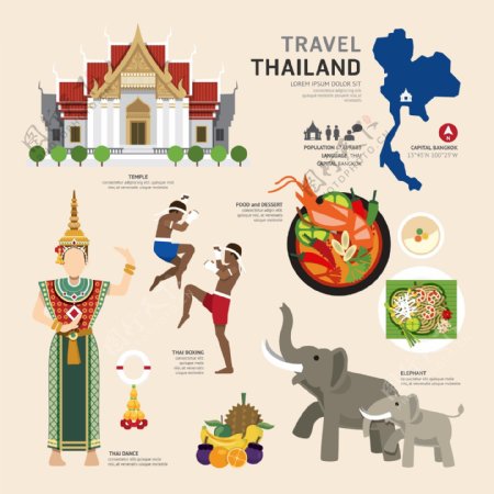旅游文化之泰国文化