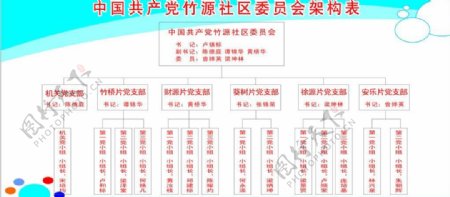 中国竹源社区委员员架构表图片