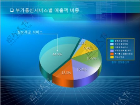 韩国精美ppt数据模版图表