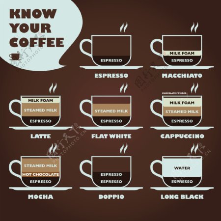 知道你的咖啡图