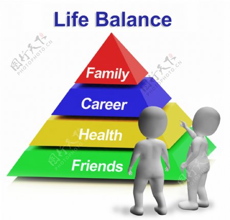 生活的平衡金字塔有家庭的职业健康和朋友