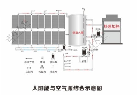 太阳能与空气源结合示意图图片