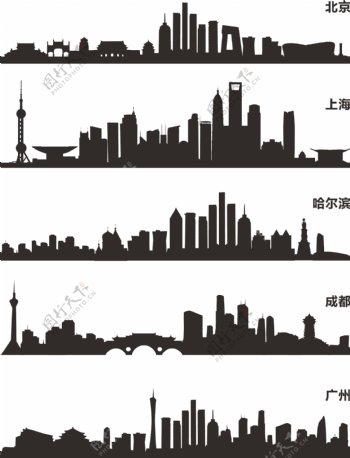 中国五大城市剪影图片
