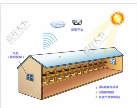 养殖场组网方案图片