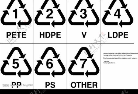塑膠資源回收標誌图片