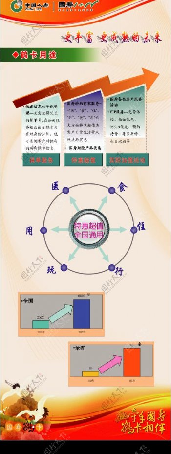 中国人寿鹤卡用途图片