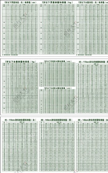 7岁以下儿童标准图片