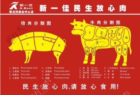 超市鲜肉牛肉分割图图片