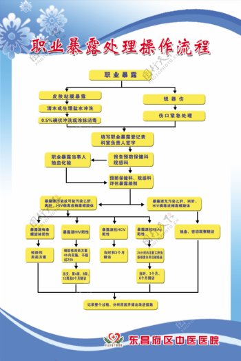 职业暴露处理操作流程图片