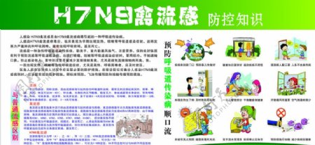 H7N9禽流感防控知识图片