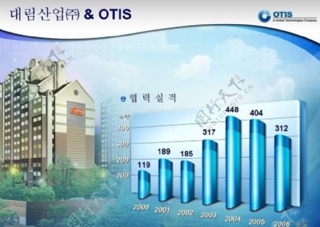 韩国otis公司PPT动画模板图片