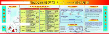 中学安全应急专栏图片