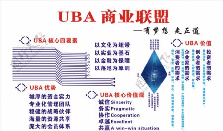 UBA商业联盟展板绿力图片