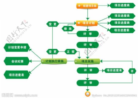 项目策划系列图图片