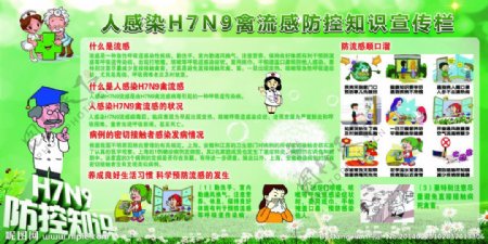 H7N9防控知识图片