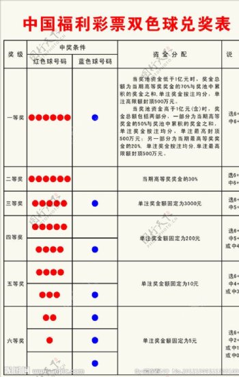 中国福利彩票双色球兑奖表图片