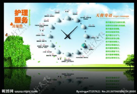 医院服务时间流程图图片