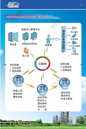 物联网系统组成图片