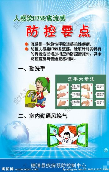 防控H7N9展板图片