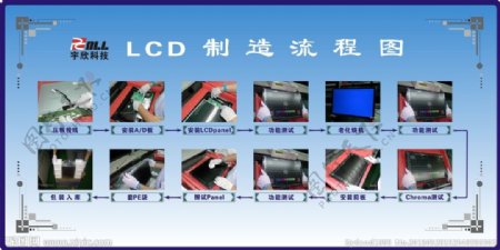 LCD生产流程图片