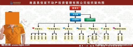 易佰家公司组织结构图片
