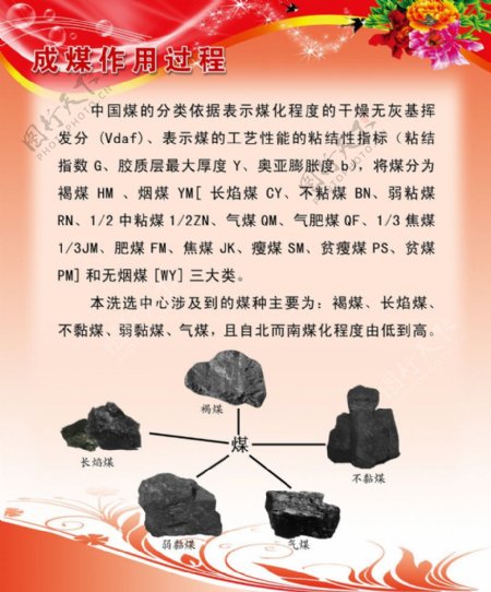 中国煤炭图片