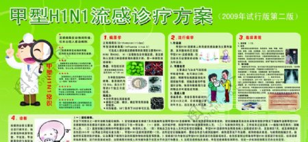 H1N1预防展板图片