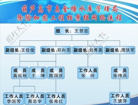乌金塘水库档案网络流程图片