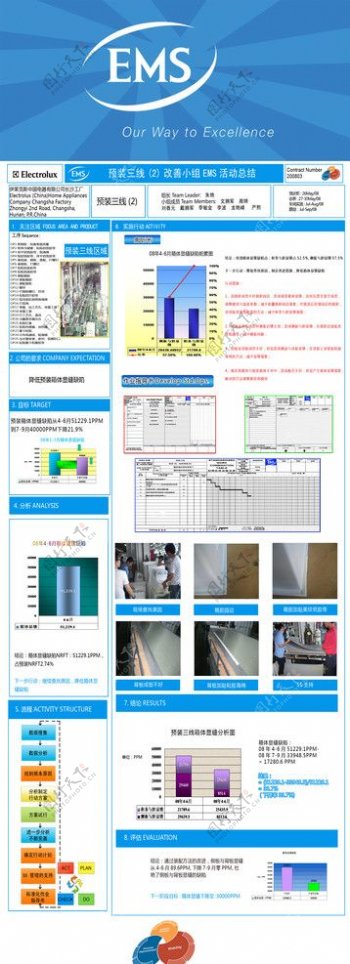 车间改善活动图片