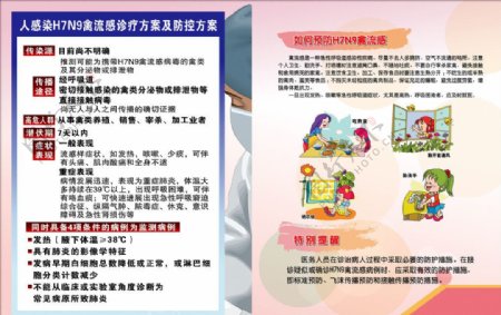 如何预防H7N9禽流图片