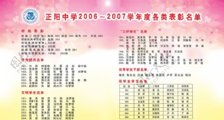 正阳中学20062007学年度各类表彰名单图片