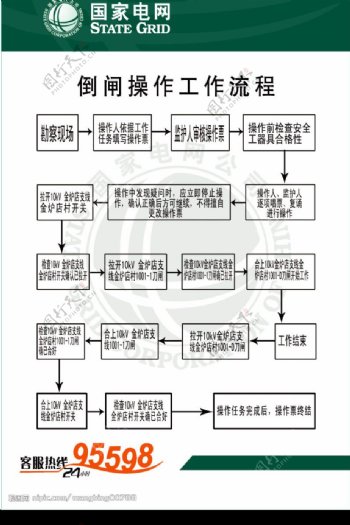 倒闸操作流程图片