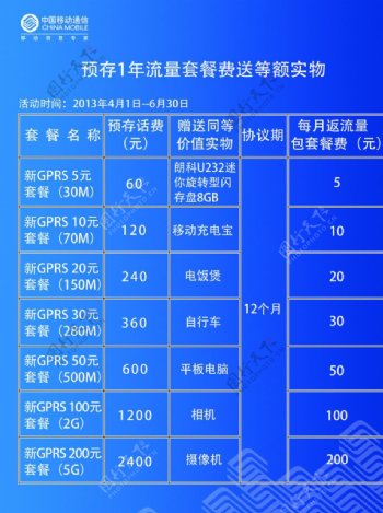 预存1年流量图片