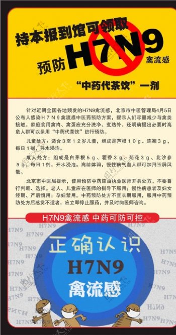 预防H7N9中药配方图片
