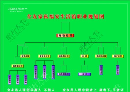 职业规划图图片