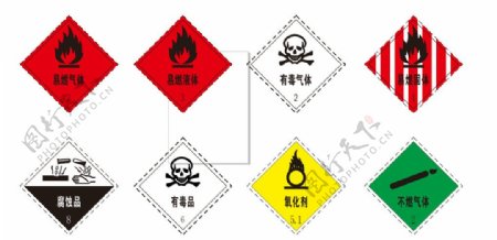 危险化学品警示标识