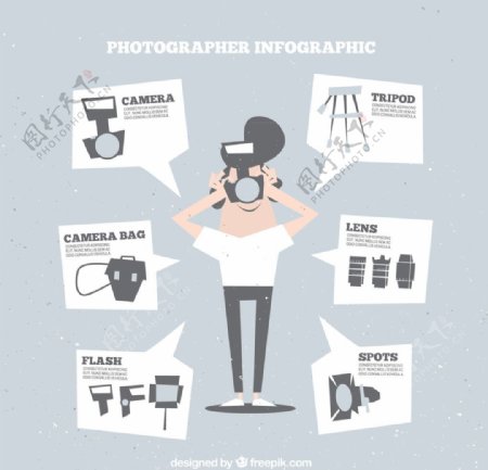 摄影师信息图表