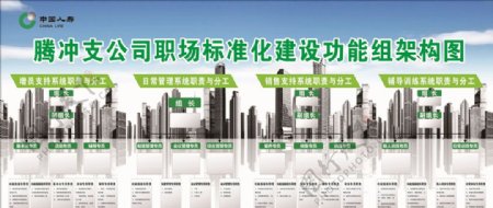 中国人寿腾冲支公司职场结构图
