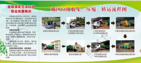 环卫环保垃圾分类绿色展板