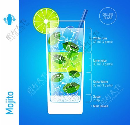 mojito莫吉托