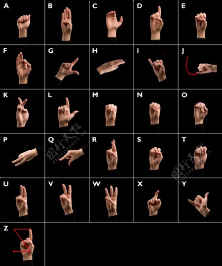 字母与手势图片