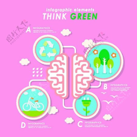 大脑与绿色环保图片