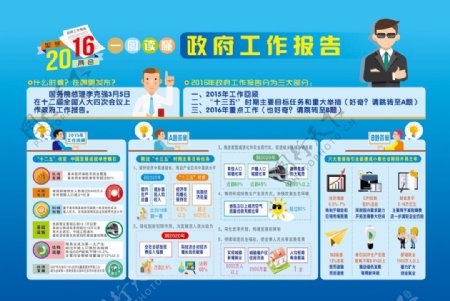 2016两会一图读懂工作报告