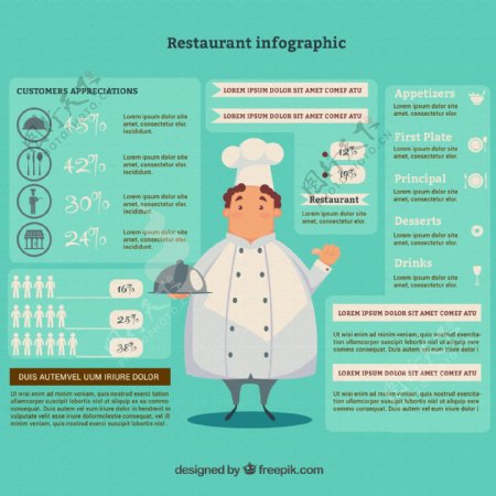 卡通胖厨师餐馆信息图矢量素材