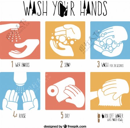 洗手的步骤