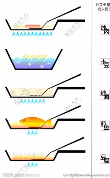 炒菜矢量图