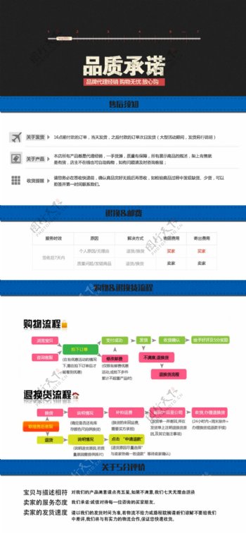 购物无忧产品详情模板售后保障