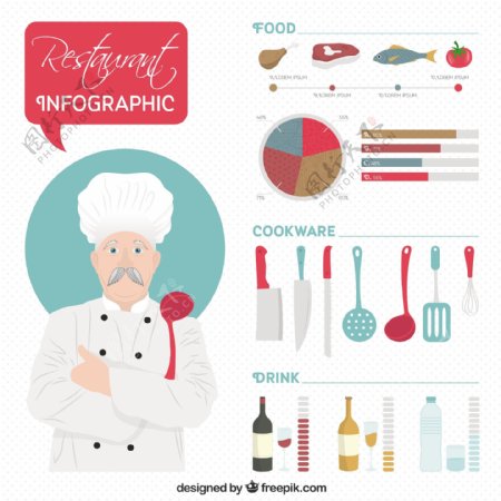 infography与餐厅厨师