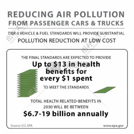 减少空气污染从客车和卡车
