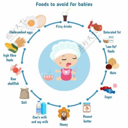 婴儿营养信息图表图片